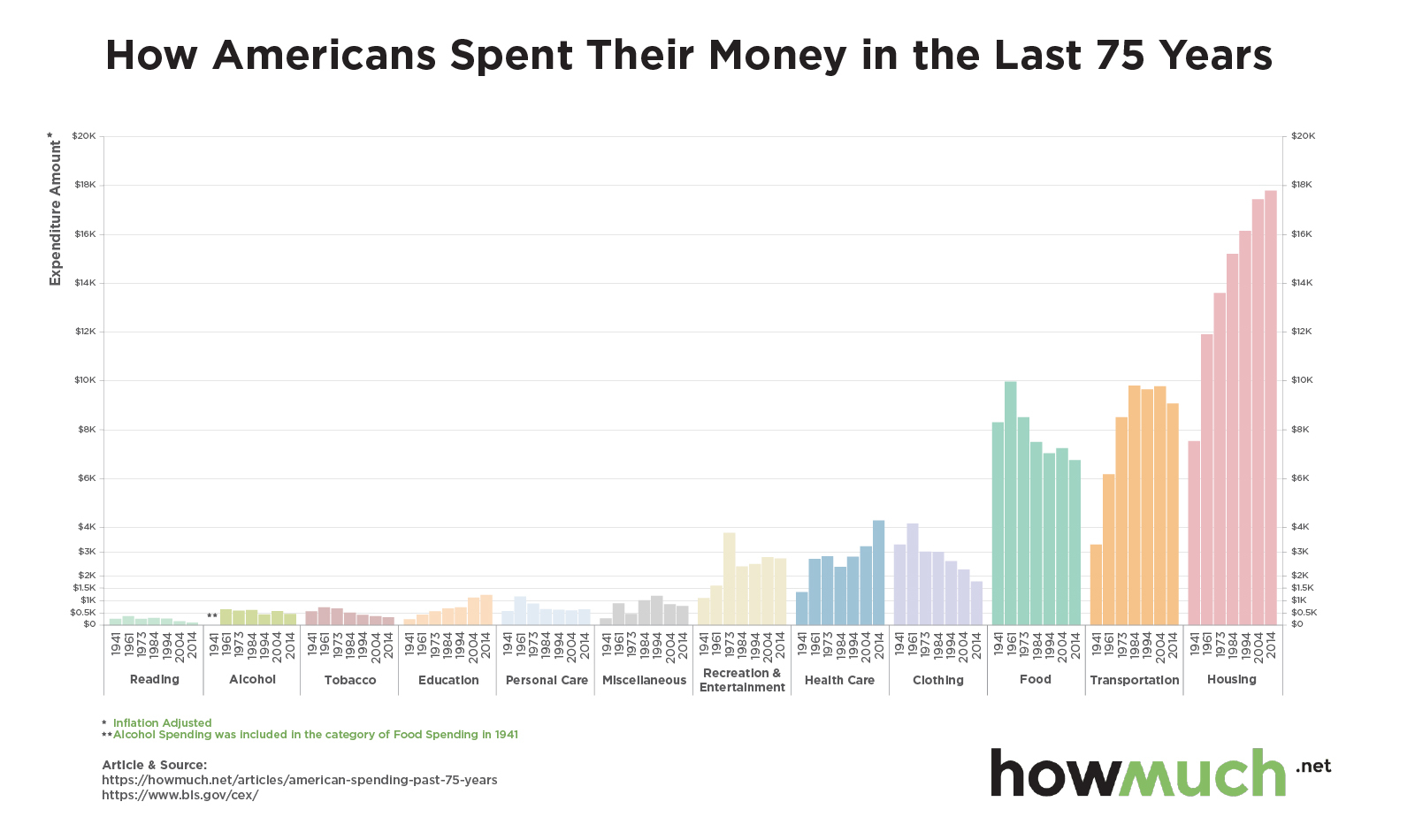 SO much insight in one chart ... Spending Trends : The Real Estate Guys Radio Show