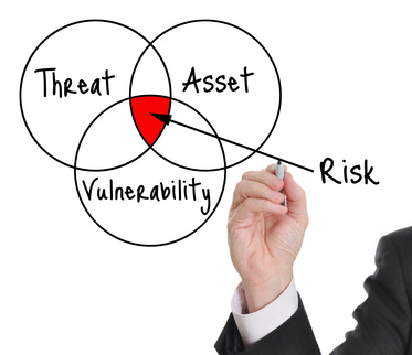 A good asset protection strategies structure takes into considerations threats and vulnerabilities relative to each and every asset in your portfolio.