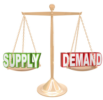 Rising demand against decreasing supply causes prices to rise. Falling demand against increasing supply causes prices to fall.